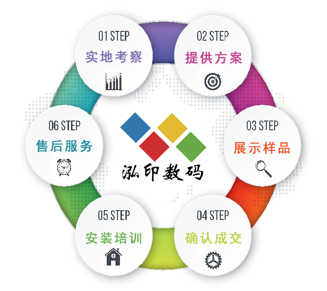 泓印數碼服務流程